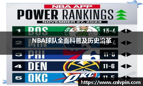 NBA球队全面科普及历史沿革